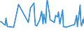 CN 96170019 /Exports /Unit = Prices (Euro/ton) /Partner: Egypt /Reporter: European Union /96170019:Vacuum Flasks and Other Vacuum Vessels, Having a Capacity of > 0,75 L