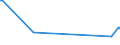 KN 96170019 /Exporte /Einheit = Preise (Euro/Tonne) /Partnerland: Mauretanien /Meldeland: Europäische Union /96170019:Vakuum-isolierflaschen und Andere Vakuum-isolierbeh„lter, mit Einem Fassungsverm”gen von > 0,75 L