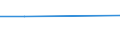 KN 96170019 /Exporte /Einheit = Preise (Euro/Tonne) /Partnerland: Niger /Meldeland: Europäische Union /96170019:Vakuum-isolierflaschen und Andere Vakuum-isolierbeh„lter, mit Einem Fassungsverm”gen von > 0,75 L