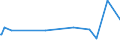 KN 96170019 /Exporte /Einheit = Preise (Euro/Tonne) /Partnerland: Guinea-biss. /Meldeland: Europäische Union /96170019:Vakuum-isolierflaschen und Andere Vakuum-isolierbeh„lter, mit Einem Fassungsverm”gen von > 0,75 L