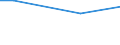 KN 96170019 /Exporte /Einheit = Preise (Euro/Tonne) /Partnerland: Guinea /Meldeland: Europäische Union /96170019:Vakuum-isolierflaschen und Andere Vakuum-isolierbeh„lter, mit Einem Fassungsverm”gen von > 0,75 L