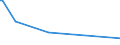 KN 96170019 /Exporte /Einheit = Preise (Euro/Tonne) /Partnerland: Sierra Leone /Meldeland: Europäische Union /96170019:Vakuum-isolierflaschen und Andere Vakuum-isolierbeh„lter, mit Einem Fassungsverm”gen von > 0,75 L