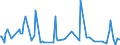 KN 96170019 /Exporte /Einheit = Preise (Euro/Tonne) /Partnerland: Nigeria /Meldeland: Europäische Union /96170019:Vakuum-isolierflaschen und Andere Vakuum-isolierbeh„lter, mit Einem Fassungsverm”gen von > 0,75 L