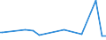 KN 96170019 /Exporte /Einheit = Preise (Euro/Tonne) /Partnerland: Dem. Rep. Kongo /Meldeland: Europäische Union /96170019:Vakuum-isolierflaschen und Andere Vakuum-isolierbeh„lter, mit Einem Fassungsverm”gen von > 0,75 L