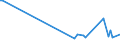 KN 96170019 /Exporte /Einheit = Preise (Euro/Tonne) /Partnerland: Aethiopien /Meldeland: Europäische Union /96170019:Vakuum-isolierflaschen und Andere Vakuum-isolierbeh„lter, mit Einem Fassungsverm”gen von > 0,75 L