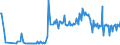 KN 96170090 /Exporte /Einheit = Preise (Euro/Tonne) /Partnerland: Niederlande /Meldeland: Europäische Union /96170090:Teile von Vakuum-isolierflaschen und Anderen Vakuum-isolierbeh„ltern (Ausg. Glaskolben)