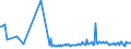 KN 96170090 /Exporte /Einheit = Preise (Euro/Tonne) /Partnerland: Deutschland /Meldeland: Europäische Union /96170090:Teile von Vakuum-isolierflaschen und Anderen Vakuum-isolierbeh„ltern (Ausg. Glaskolben)