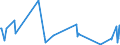 KN 96170090 /Exporte /Einheit = Preise (Euro/Tonne) /Partnerland: Ver.koenigreich /Meldeland: Europäische Union /96170090:Teile von Vakuum-isolierflaschen und Anderen Vakuum-isolierbeh„ltern (Ausg. Glaskolben)