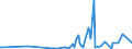 KN 96170090 /Exporte /Einheit = Preise (Euro/Tonne) /Partnerland: Griechenland /Meldeland: Europäische Union /96170090:Teile von Vakuum-isolierflaschen und Anderen Vakuum-isolierbeh„ltern (Ausg. Glaskolben)