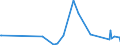 KN 96170090 /Exporte /Einheit = Preise (Euro/Tonne) /Partnerland: Finnland /Meldeland: Europäische Union /96170090:Teile von Vakuum-isolierflaschen und Anderen Vakuum-isolierbeh„ltern (Ausg. Glaskolben)