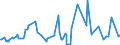 KN 96170090 /Exporte /Einheit = Preise (Euro/Tonne) /Partnerland: Polen /Meldeland: Europäische Union /96170090:Teile von Vakuum-isolierflaschen und Anderen Vakuum-isolierbeh„ltern (Ausg. Glaskolben)