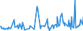 CN 96170090 /Exports /Unit = Prices (Euro/ton) /Partner: Czech Rep. /Reporter: European Union /96170090:Parts of Vacuum Flasks and Other Vacuum Vessels (Excl. Glass Inners)