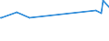 KN 96170090 /Exporte /Einheit = Preise (Euro/Tonne) /Partnerland: Ukraine /Meldeland: Europäische Union /96170090:Teile von Vakuum-isolierflaschen und Anderen Vakuum-isolierbeh„ltern (Ausg. Glaskolben)