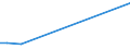 KN 96170090 /Exporte /Einheit = Preise (Euro/Tonne) /Partnerland: Moldau /Meldeland: Europäische Union /96170090:Teile von Vakuum-isolierflaschen und Anderen Vakuum-isolierbeh„ltern (Ausg. Glaskolben)