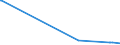 KN 96170090 /Exporte /Einheit = Preise (Euro/Tonne) /Partnerland: Tunesien /Meldeland: Europäische Union /96170090:Teile von Vakuum-isolierflaschen und Anderen Vakuum-isolierbeh„ltern (Ausg. Glaskolben)