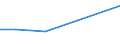 KN 96170090 /Exporte /Einheit = Preise (Euro/Tonne) /Partnerland: Libyen /Meldeland: Europäische Union /96170090:Teile von Vakuum-isolierflaschen und Anderen Vakuum-isolierbeh„ltern (Ausg. Glaskolben)