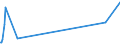 KN 96170090 /Exporte /Einheit = Preise (Euro/Tonne) /Partnerland: Nigeria /Meldeland: Europäische Union /96170090:Teile von Vakuum-isolierflaschen und Anderen Vakuum-isolierbeh„ltern (Ausg. Glaskolben)