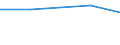 KN 96170090 /Exporte /Einheit = Preise (Euro/Tonne) /Partnerland: Uganda /Meldeland: Europäische Union /96170090:Teile von Vakuum-isolierflaschen und Anderen Vakuum-isolierbeh„ltern (Ausg. Glaskolben)