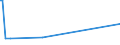 KN 96170090 /Exporte /Einheit = Preise (Euro/Tonne) /Partnerland: Suedafrika /Meldeland: Europäische Union /96170090:Teile von Vakuum-isolierflaschen und Anderen Vakuum-isolierbeh„ltern (Ausg. Glaskolben)