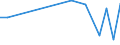 KN 96190013 /Exporte /Einheit = Preise (Euro/Tonne) /Partnerland: Island /Meldeland: Europäische Union /96190013:Hygiene-tampons aus Papierhalbstoff, Papier, Zellstoffwatte Oder Vliesen aus Zellstofffasern