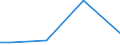 CN 96190019 /Exports /Unit = Prices (Euro/ton) /Partner: Equat.guinea /Reporter: European Union /96190019:Feminine Hygiene Products of Paper Pulp, Paper, Cellulose Wadding or Webs of Cellulose Fibres (Excl. Sanitary Towels and Tampons)