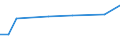 KN 96190031 /Exporte /Einheit = Preise (Euro/Tonne) /Partnerland: Kasachstan /Meldeland: Europäische Union /96190031:Binden und Tampons, Hygienische, Windeln fr Kleinkinder und Žhnl. Hygienische Waren, aus Watte aus Chemiefasern