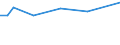 KN 96190031 /Exporte /Einheit = Preise (Euro/Tonne) /Partnerland: Serbien /Meldeland: Europäische Union /96190031:Binden und Tampons, Hygienische, Windeln fr Kleinkinder und Žhnl. Hygienische Waren, aus Watte aus Chemiefasern