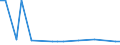 KN 96190031 /Exporte /Einheit = Preise (Euro/Tonne) /Partnerland: Marokko /Meldeland: Europäische Union /96190031:Binden und Tampons, Hygienische, Windeln fr Kleinkinder und Žhnl. Hygienische Waren, aus Watte aus Chemiefasern