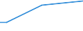 KN 96190031 /Exporte /Einheit = Preise (Euro/Tonne) /Partnerland: Iran /Meldeland: Europäische Union /96190031:Binden und Tampons, Hygienische, Windeln fr Kleinkinder und Žhnl. Hygienische Waren, aus Watte aus Chemiefasern