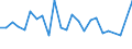 CN 96190041 /Exports /Unit = Prices (Euro/ton) /Partner: Norway /Reporter: European Union /96190041:Sanitary Towels, Tampons and Similar Articles, Knitted or Crocheted, of Textile Materials (Excl. of Wadding)