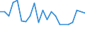 CN 96190041 /Exports /Unit = Prices (Euro/ton) /Partner: Poland /Reporter: European Union /96190041:Sanitary Towels, Tampons and Similar Articles, Knitted or Crocheted, of Textile Materials (Excl. of Wadding)