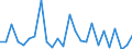 CN 96190041 /Exports /Unit = Quantities in tons /Partner: Extra-eur /Reporter: European Union /96190041:Sanitary Towels, Tampons and Similar Articles, Knitted or Crocheted, of Textile Materials (Excl. of Wadding)