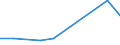 KN 96190049 /Exporte /Einheit = Preise (Euro/Tonne) /Partnerland: Portugal /Meldeland: Europäische Union /96190049:Binden und Tampons Sowie Žhnliche Waren, aus Spinnstoffen (Ausg. aus Watte Sowie aus Gewirken Oder Gestricken)