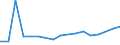 KN 96190049 /Exporte /Einheit = Preise (Euro/Tonne) /Partnerland: Rumaenien /Meldeland: Europäische Union /96190049:Binden und Tampons Sowie Žhnliche Waren, aus Spinnstoffen (Ausg. aus Watte Sowie aus Gewirken Oder Gestricken)