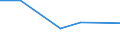 KN 96190049 /Exporte /Einheit = Preise (Euro/Tonne) /Partnerland: Mauretanien /Meldeland: Europäische Union /96190049:Binden und Tampons Sowie Žhnliche Waren, aus Spinnstoffen (Ausg. aus Watte Sowie aus Gewirken Oder Gestricken)