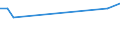 KN 96190051 /Exporte /Einheit = Preise (Euro/Tonne) /Partnerland: Schweiz /Meldeland: Europäische Union /96190051:Windeln fr Kleinkinder und Žhnliche Waren, aus Gewirken Oder Gestricken, aus Spinnstoffen (Ausg. aus Watte)