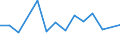 CN 96190051 /Exports /Unit = Prices (Euro/ton) /Partner: Slovenia /Reporter: European Union /96190051:Napkins and Napkin Liners for Babies, and Similar Articles, Knitted or Crocheted, of Textile Materials (Excl. of Wadding)