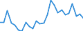 CN 96190051 /Exports /Unit = Prices (Euro/ton) /Partner: Intra-eur /Reporter: European Union /96190051:Napkins and Napkin Liners for Babies, and Similar Articles, Knitted or Crocheted, of Textile Materials (Excl. of Wadding)