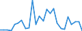 CN 96190051 /Exports /Unit = Prices (Euro/ton) /Partner: Extra-eur /Reporter: European Union /96190051:Napkins and Napkin Liners for Babies, and Similar Articles, Knitted or Crocheted, of Textile Materials (Excl. of Wadding)