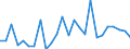 CN 96190051 /Exports /Unit = Quantities in tons /Partner: Netherlands /Reporter: European Union /96190051:Napkins and Napkin Liners for Babies, and Similar Articles, Knitted or Crocheted, of Textile Materials (Excl. of Wadding)