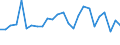 CN 96190059 /Exports /Unit = Prices (Euro/ton) /Partner: Austria /Reporter: European Union /96190059:Napkins and Napkin Liners for Babies, and Similar Articles, of Textile Materials (Excl. of Wadding, and Knitted or Crocheted)