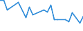 CN 96190059 /Exports /Unit = Prices (Euro/ton) /Partner: Lithuania /Reporter: European Union /96190059:Napkins and Napkin Liners for Babies, and Similar Articles, of Textile Materials (Excl. of Wadding, and Knitted or Crocheted)