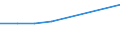 KN 96190059 /Exporte /Einheit = Preise (Euro/Tonne) /Partnerland: Suedafrika /Meldeland: Europäische Union /96190059:Windeln fr Kleinkinder und Žhnliche Waren, aus Spinnstoffen (Ausg. aus Watte Sowie aus Gewirken Oder Gestricken)