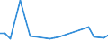 KN 96190090 /Exporte /Einheit = Preise (Euro/Tonne) /Partnerland: Russland /Meldeland: Europäische Union /96190090:Binden und Tampons, Hygienische, Windeln fr Kleinkinder und Žhnl. Hygienische Waren (Ausg. aus Papierhalbstoff, Papier, Zellstoff Oder Spinnstoffen)