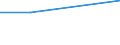 KN 96190090 /Exporte /Einheit = Preise (Euro/Tonne) /Partnerland: Kirgistan /Meldeland: Europäische Union /96190090:Binden und Tampons, Hygienische, Windeln fr Kleinkinder und Žhnl. Hygienische Waren (Ausg. aus Papierhalbstoff, Papier, Zellstoff Oder Spinnstoffen)