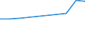 KN 96190090 /Exporte /Einheit = Preise (Euro/Tonne) /Partnerland: Aegypten /Meldeland: Europäische Union /96190090:Binden und Tampons, Hygienische, Windeln fr Kleinkinder und Žhnl. Hygienische Waren (Ausg. aus Papierhalbstoff, Papier, Zellstoff Oder Spinnstoffen)