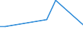 KN 96190090 /Exporte /Einheit = Preise (Euro/Tonne) /Partnerland: Suedafrika /Meldeland: Europäische Union /96190090:Binden und Tampons, Hygienische, Windeln fr Kleinkinder und Žhnl. Hygienische Waren (Ausg. aus Papierhalbstoff, Papier, Zellstoff Oder Spinnstoffen)