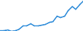 Official Development Assistance (ODA), net total                                             MN US$ European Union                 DAC AID PERFORMANCE