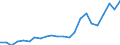 Bilateral grants                                                                             MN US$ European Union                 DAC AID PERFORMANCE