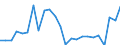 ODA bilateral loans, net total                                                               MN US$ European Union                 DAC AID PERFORMANCE